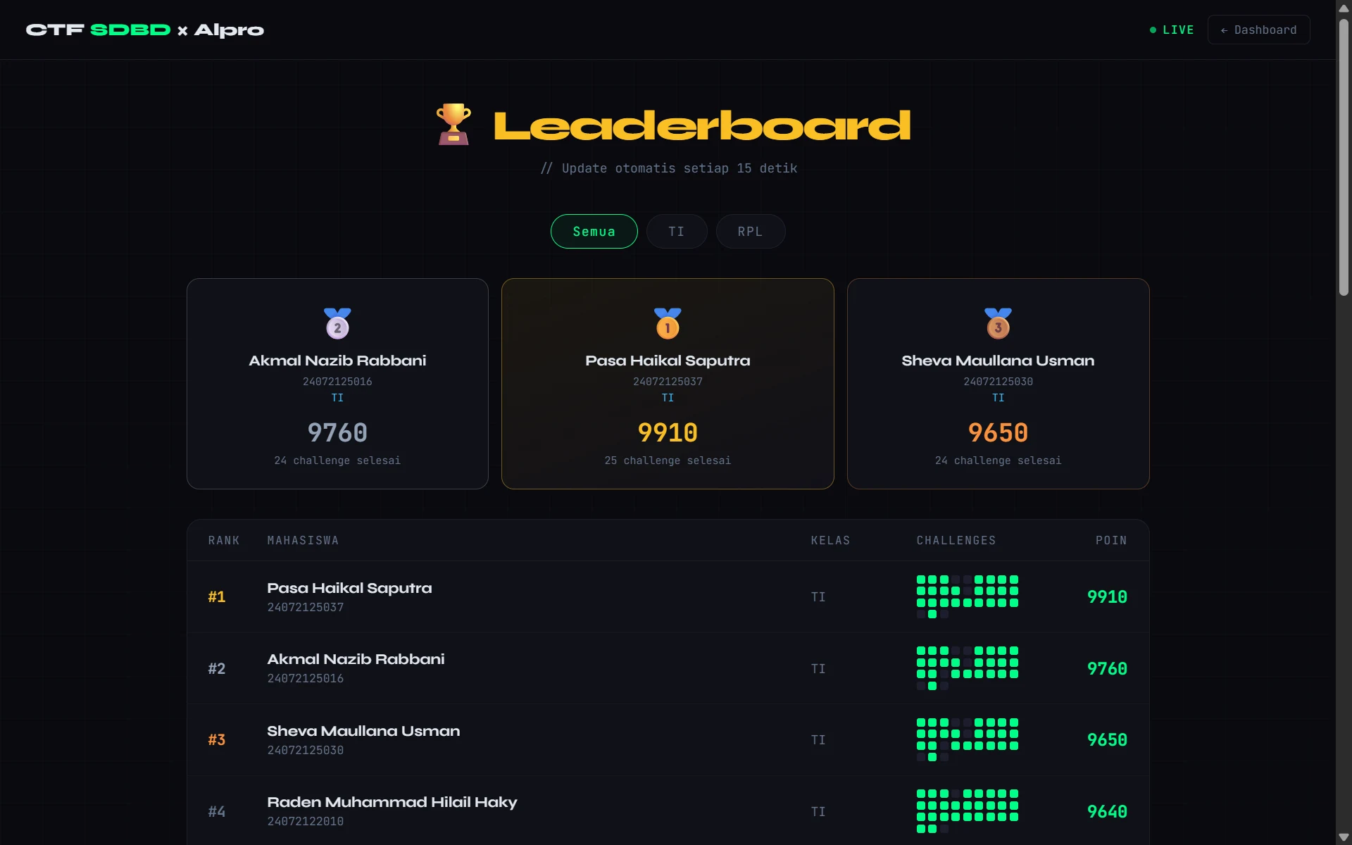 Live Leaderboard Skor & Peringkat Mahasiswa